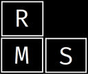rms